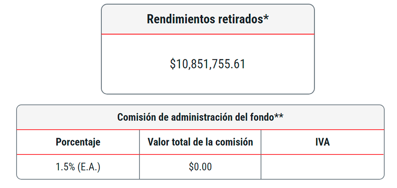 Imagen del resumen de la cuenta